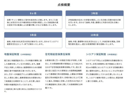  ꌚ݂ł́A̒_ƕۏ؁Eی[AqlSĂZ܂Zێł悤ɂȂĂ܂B