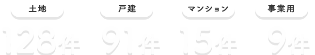 成約件数